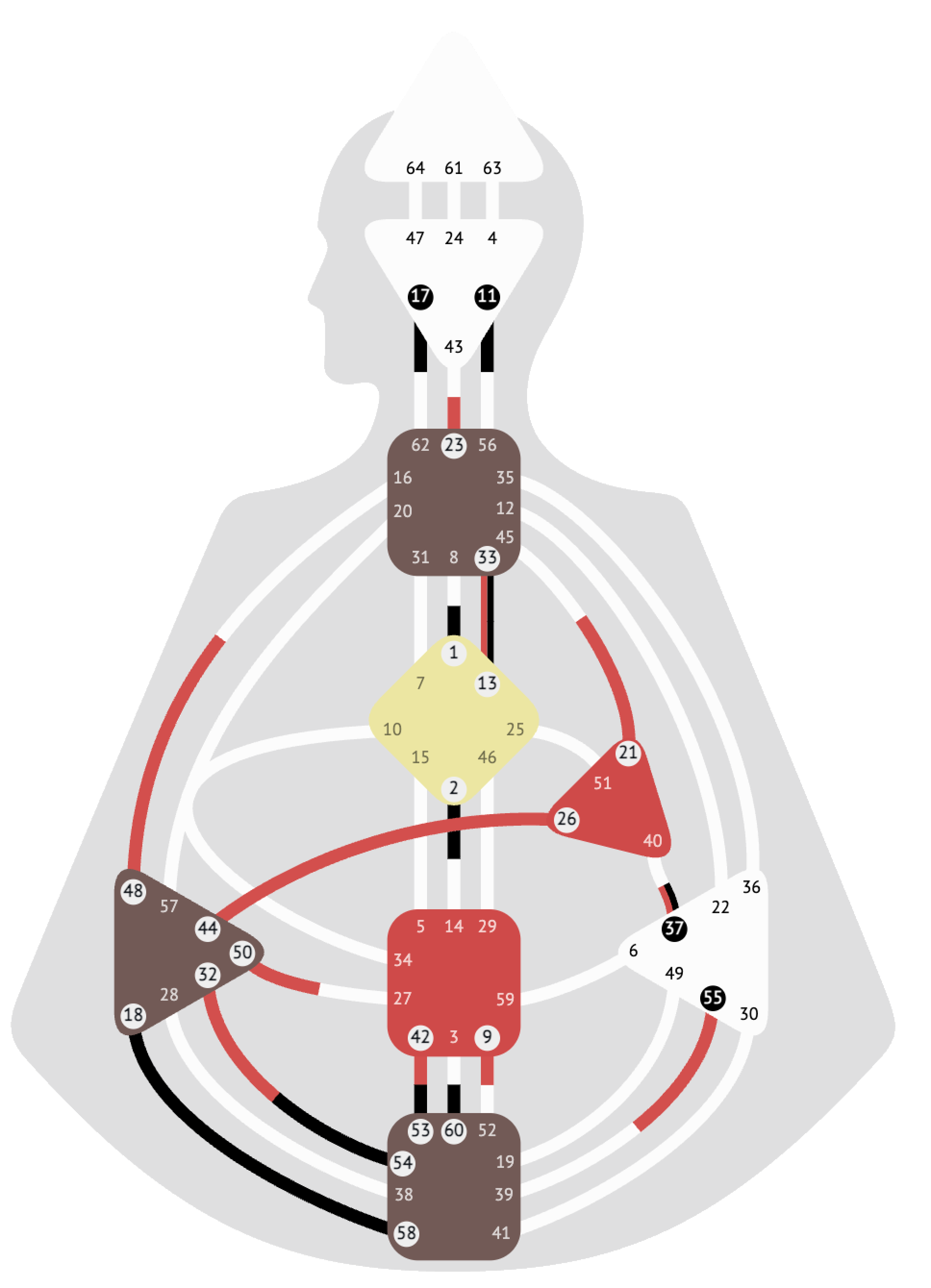 Generator bodygraph